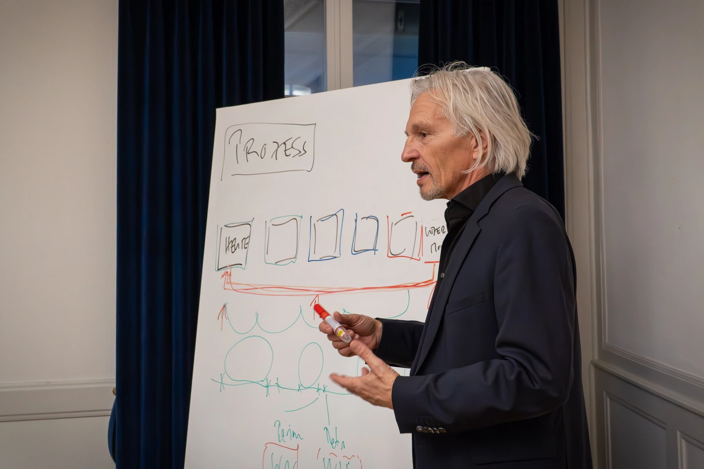 Beat Schori, Unternehmensberater und Coach